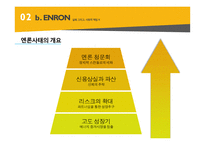 사회적 책임과 기업의 성패(비윤리기업 사례 이케아엔론 쉘cvrd)-17