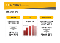 사회적 책임과 기업의 성패(비윤리기업 사례 이케아엔론 쉘cvrd)-18