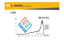 사회적 책임과 기업의 성패(비윤리기업 사례 이케아엔론 쉘cvrd)-19