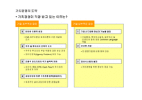기업가치 측정지표 이해와 가치창조경영-5