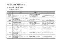 기업가치 측정지표 이해와 가치창조경영-11
