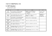기업가치 측정지표 이해와 가치창조경영-15