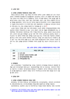 [2018 생활속의경제][출처표기] Ⅰ. 1980년대 이래로 문재인 정부 이전까지 역대 정부의 부동산 정책을 규제와 규제완화차원에서 알아보고 정책배경은 어디에 있었는지 언급. Ⅱ. 문재인 정부에서 시행하고 있는 부동산시장 안정화정책을-5