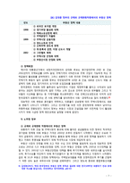 [2018 생활속의경제][출처표기] Ⅰ. 1980년대 이래로 문재인 정부 이전까지 역대 정부의 부동산 정책을 규제와 규제완화차원에서 알아보고 정책배경은 어디에 있었는지 언급. Ⅱ. 문재인 정부에서 시행하고 있는 부동산시장 안정화정책을-7