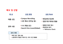 중국 현지 채용인 관리 및인사제도 구축 노하우-13