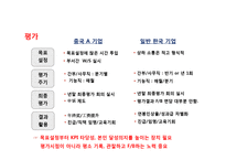 중국 현지 채용인 관리 및인사제도 구축 노하우-14