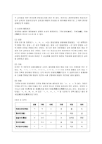 [언어의 이해 B형] 훈민정음의 창제원리를 간략히 서술하시오-4