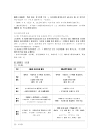 [유아교육기관 운영관리 B형] 영유아교육기관 평가의 필요성과 목적에 대해 설명하고, 제4주기 유치원 평가와 제3차 어린이집 평가의 공통점과 차이점을 비교 설명하시오-7