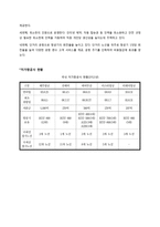 저가항공사 발전-2