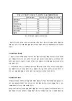 저가항공사 발전-3