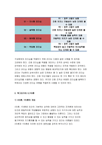 간호지도자론 2018}자신이 속해 있는 부서 (병동 또는 가족 등 어느 집단이든 상관없음)의 구성원 성 숙도를 맥그리거의 X.Y이론과 허시와 블랜차드의 상황모형에 근거하여 진단하고, 그 집 단에 적절한 지도자 행동 스타일을 결정하시오. 그리고 현재의 지도자와 비교하시오 간호지도자론 간호학과 2학기 레포트-6