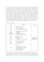 [유아교육기관 운영관리 B형] 영유아교육기관 평가의 필요성과 목적에 대해 설명하고, 제4주기 유치원 평가와 제3차 어린이집 평가의 공통점과 차이점을 비교 설명하시오-5