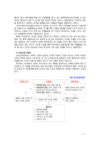 [2018 건강증진론4C] 건강증진을 이해하는 데 활용되는 이론(모형) 중 두 가지를 골라 비교한 후, 각각에 대하여 비판적 고찰해 보세요.-4