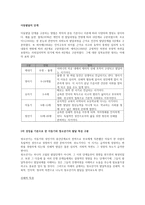 8-16세 아동발달 특성과 청소년기 발달의 시기적 특성 정리-3