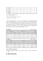 한부모가정의 현황과 정책 개입방향-3
