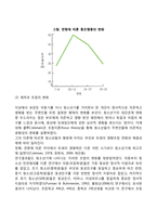청소년심리-1청소년기 또래관계의 특징 2자신의 청소년기를 되돌아보고, 청소년기 자신의 또래관계의 경험이나 또래관계에서 어려웠던점-5