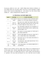 콜버그의 도덕성 발달(단계)이론, 에릭슨의 성격발달단계이론(심리사회적 발달이론)-7