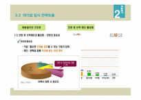 우수기업 입사전략 및 경력설계-12