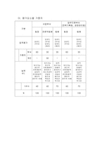 인사평가제도 레포트-5