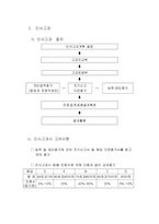 인사평가제도 레포트-6