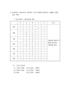 인사평가제도 레포트-7