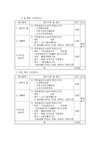 인사평가제도 레포트-10