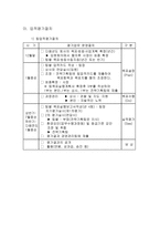 인사평가제도 레포트-11