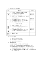 인사평가제도 레포트-12