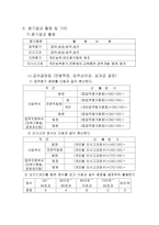 인사평가제도 레포트-17