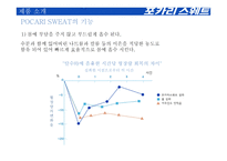 포카리스웨트 마케팅 전략-6