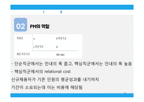 인사관리 PM 레포트-10