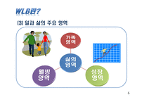 일과 삶의 균형 work life balance -한국ibm유한킴벌리아모레퍼시픽--6