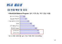 일과 삶의 균형 work life balance -한국ibm유한킴벌리아모레퍼시픽--13