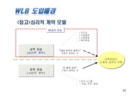 일과 삶의 균형 work life balance -한국ibm유한킴벌리아모레퍼시픽--16