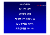 부라보콘 브랜드 재활성화 광고전략-6
