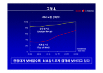 부라보콘 브랜드 재활성화 광고전략-7