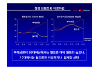 부라보콘 브랜드 재활성화 광고전략-8