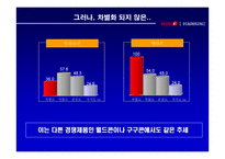 부라보콘 브랜드 재활성화 광고전략-14