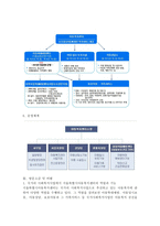 (사회복지실천론 공통)사회복지실천 현장 방문 보고서- 서울특별시아동복지센터--5