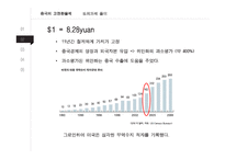 중국의 관리변동환율제도와 환율관리-5