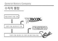 포드 자동차 vs 제네럴모터즈 GM 생산방식 비교분석-7