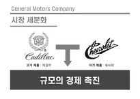포드 자동차 vs 제네럴모터즈 GM 생산방식 비교분석-9