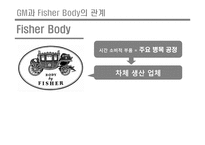 포드 자동차 vs 제네럴모터즈 GM 생산방식 비교분석-19