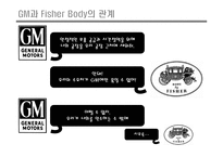 포드 자동차 vs 제네럴모터즈 GM 생산방식 비교분석-20