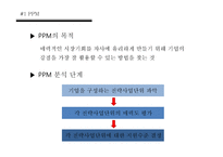제품포트 폴리오 PPM(Product Portfolio Management) & BCG Matrix-5