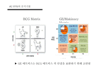 제품포트 폴리오 PPM(Product Portfolio Management) & BCG Matrix-7