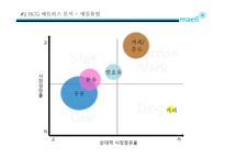 제품포트 폴리오 PPM(Product Portfolio Management) & BCG Matrix-16