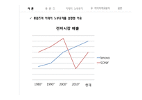 Ceo 비교분석 레노버-류촨즈 vs 소니-이데이 노부유키-4