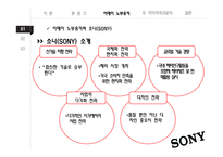 Ceo 비교분석 레노버-류촨즈 vs 소니-이데이 노부유키-17