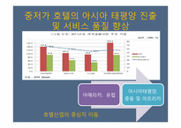 아코르그룹 Accor group-14